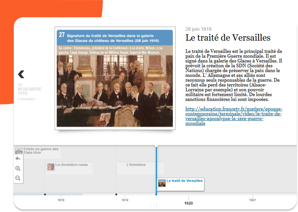 Frise chronologique 2D NEO