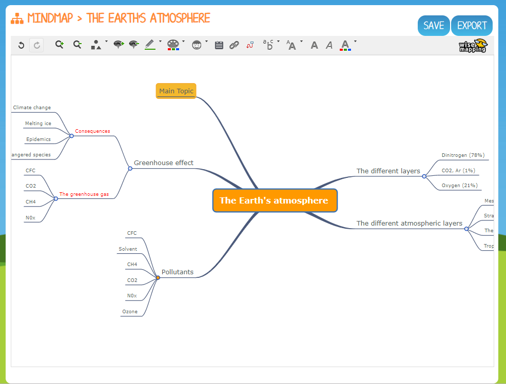 Mind map ONE 