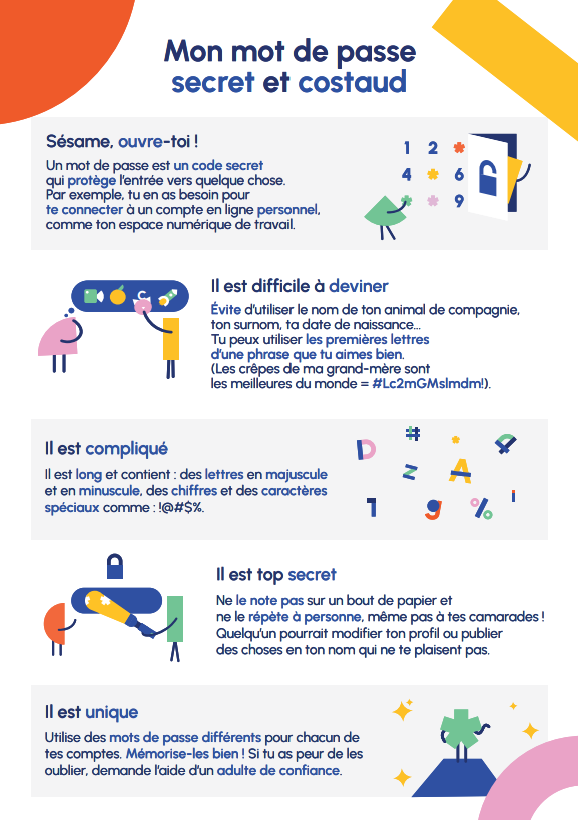 Infographie mot de passe costaud